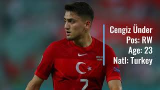Cengiz Ünder To Marseille On A 500Th Loan