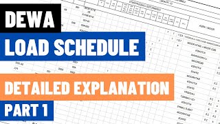 DEWA Electrical DB load schedule EXPLAINED - A detailed explanation