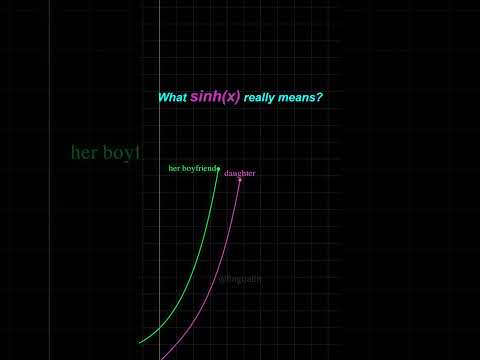What sinh(x) really means?のサムネイル