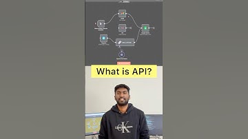 What is an API? #api #n8n #automation #tamil #tamiltech #smallbusiness #canadatamil #uktamil