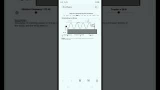 standing waves on string a high physics at University level +++