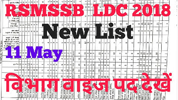 #rsmssb #ldc / rsmssb ldc new department list / 11 may / ldc 2018 joining / rssb ldc / ldc