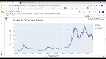 Análise de Fechamento de Preço do Bitcoin com Python