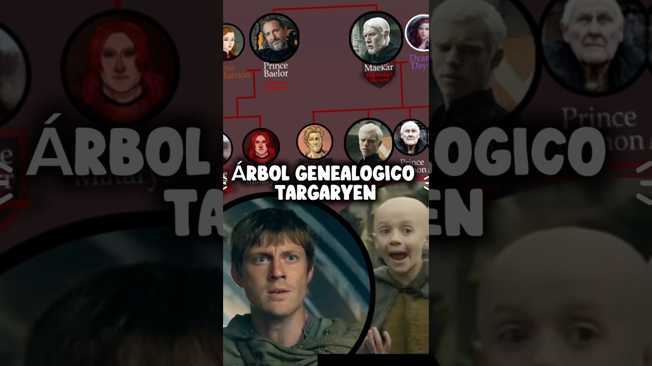 Árbol genealógico de los TARGARYEN en El Caballero de los 7 Reinos ⚔️  #SHORTS