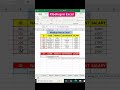Xloocup formula Use In Excel |#excel #exceltips #exceltricks #explore #education #shorts #shortsfeed