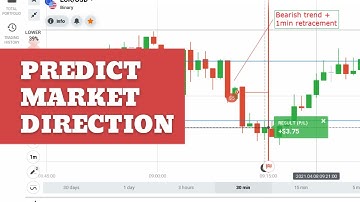 Analyze Market Movement Using Power 4 - [Binary Option Strategy]