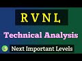 RVNL Share Latest News | RVNL Stock Analysis | RVNL Share News | RVNL Stock Target |