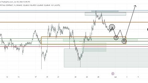 Mkr Coin Price Prediction And Technical Analysis | Mkr Coin Next Big Move.