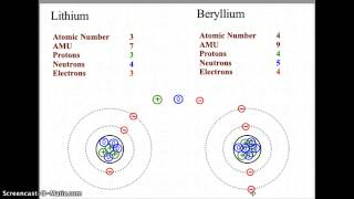 Building Bohr Models of the Atom