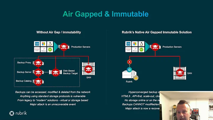 Rubrik Native Air Gap & Immutability