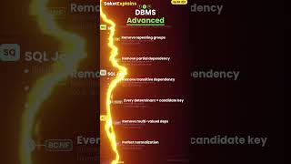 DBMS Advanced Topics Explained 🔥 (1NF, 2NF, 3NF, BCNF, JOIN, ACID) #saketexplains