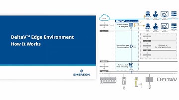 DeltaV Edge Environment: Visualizing Data, Graphics, and Insights