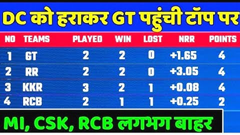 IPL 2022 Points Table -Points Table After DC VS GT ||IPL 2022 points table today..