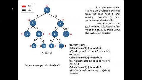 CS8691/Artificial Intelligence/ Unit 2/ Informed/ MAMSE