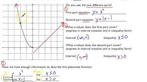 Piecewise Functions part 1