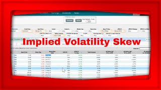 MarketChameleon.com Pre Market Show We Look at Implied Volatility Skew