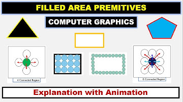 Filled Area Primitives in Computer Graphics ~xRay Pixy