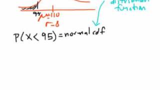 AP Stat 2.2 (part 2)