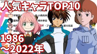 アニメキャラ人気ランキングtop10 1986 22年 アニメージュ キャラクターベスト10 Youtube