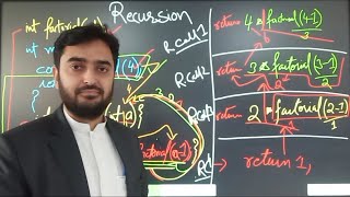 Recursion | Loop using Function | C++
