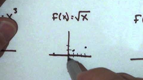 MAC 1105 3.4 Library of Functions