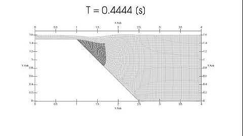 SPH : Submarine land slide