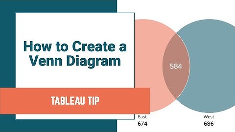 How to Create a Venn Diagram
