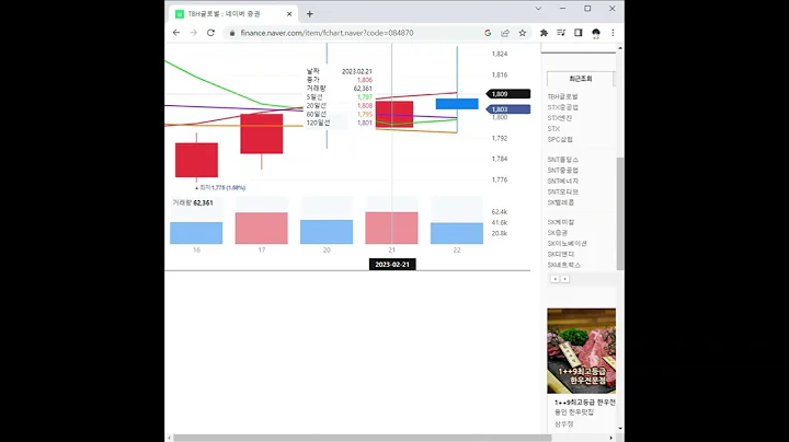 TBH글로벌 주가 전망 및 차트 분석