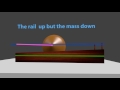 Perpetual motion machine  cone and rail  animated and explained