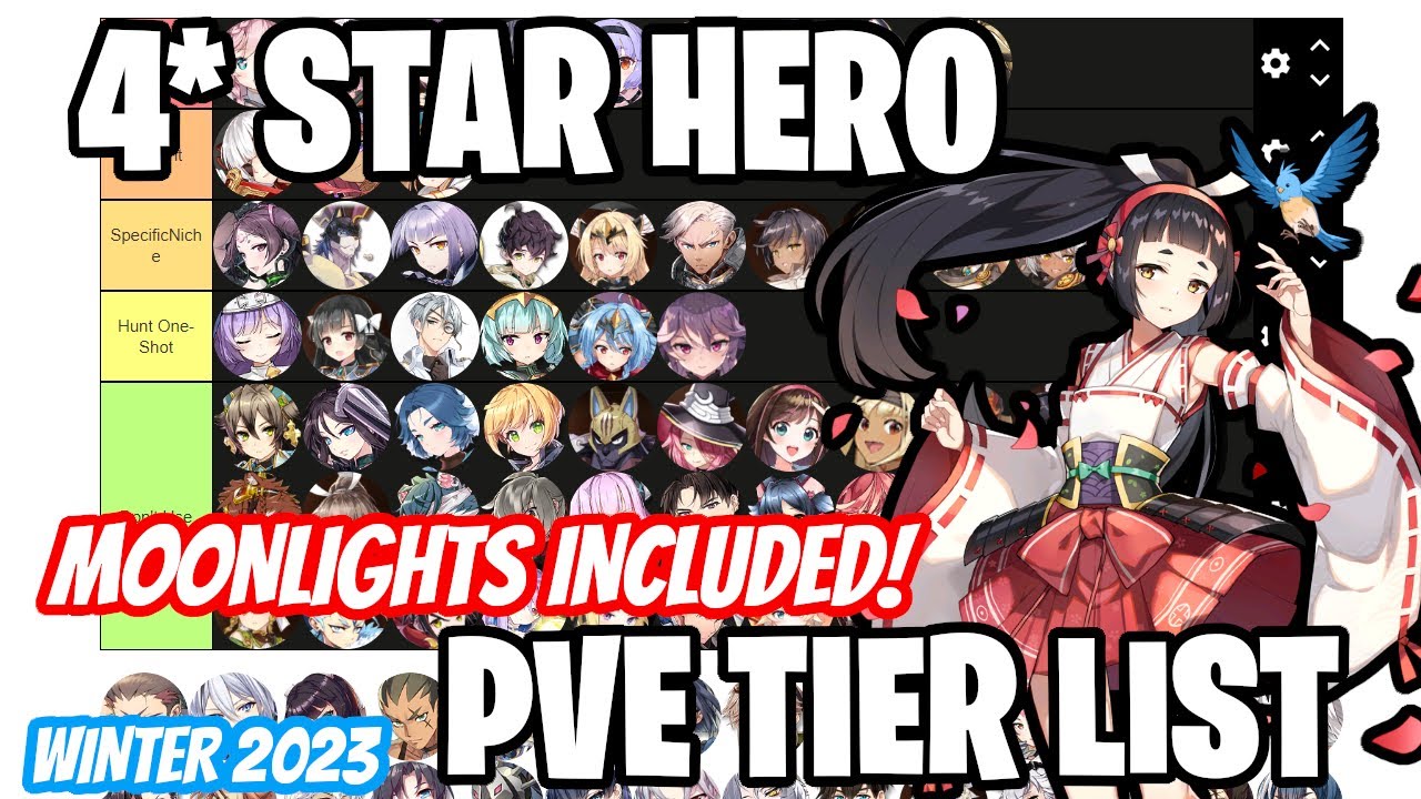 Epic Seven tier list (November 2023) - every character ranked