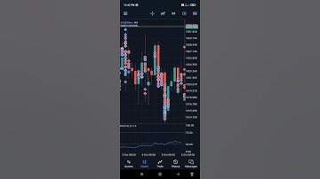 how delete arrow mt5 #viral #viralvideo #trending #shorts