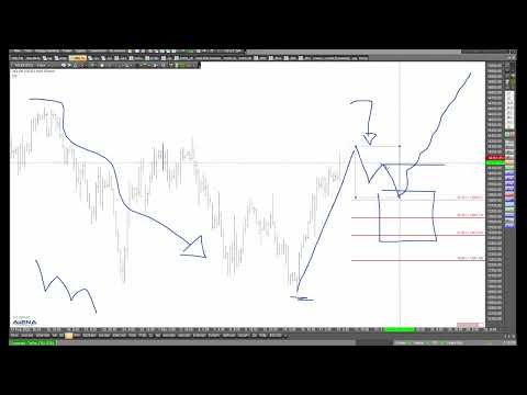 Aufwärts mit S&P 500 und Nasdaq? Rüdiger Born blickt auf die Charts