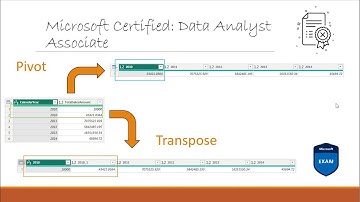Pivot vs Transpose Power BI