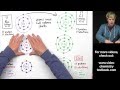 Ionic Bonds and Atomic Charges