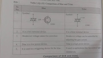 DIFFERENCE BETWEEN DIAC AND TRIAC