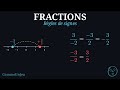 Règles de signes pour les fractions — UN moins, DEUX moins (5ᵉ)