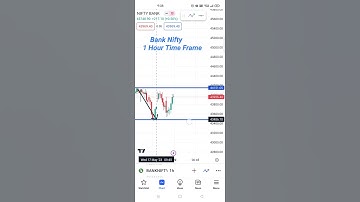 Bank Nifty W pattern Strategy/Trading Chart Pattern/ #stockmarket #candlestick#stocks #nifty#trading