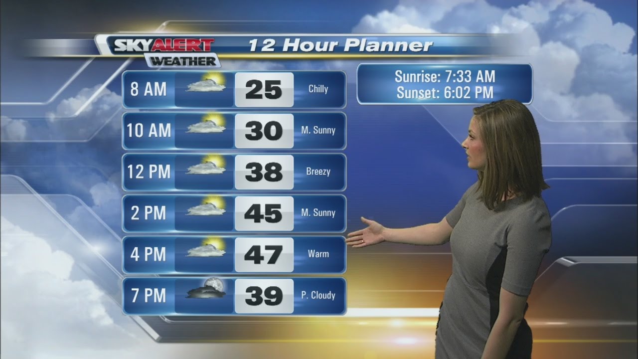 Meteorologist Allison Rogers morning forecast - February 6, 2016 - YouTube