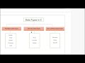 DATA TYPES IN C | C PROGRAMMING