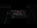 KEY LEVEL OR FLIP ZONE #smartmoneyconcept #trading #tradingmindset #forextrading