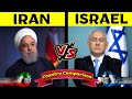 Iran vs Israel Country Comparison in Hindi | Israel VS Iran in Hindi 2022