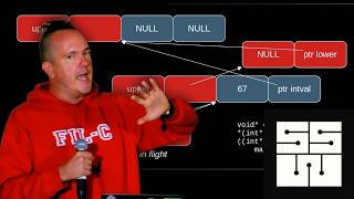 Fil-C: Garbage In, Memory Safety Out! - Filip Pizlo | SSW 2026 screenshot 4