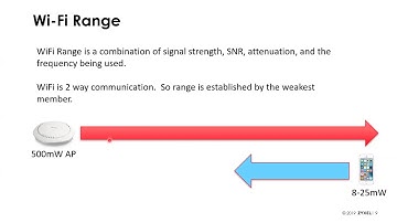 ZYXEL | Webinar: WiFi 101 - What you need to know about WiFi (07-21-2020)