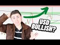 What Just Happened to the USD?!? HUGE US Dollar Update! Forex Trading Analysis