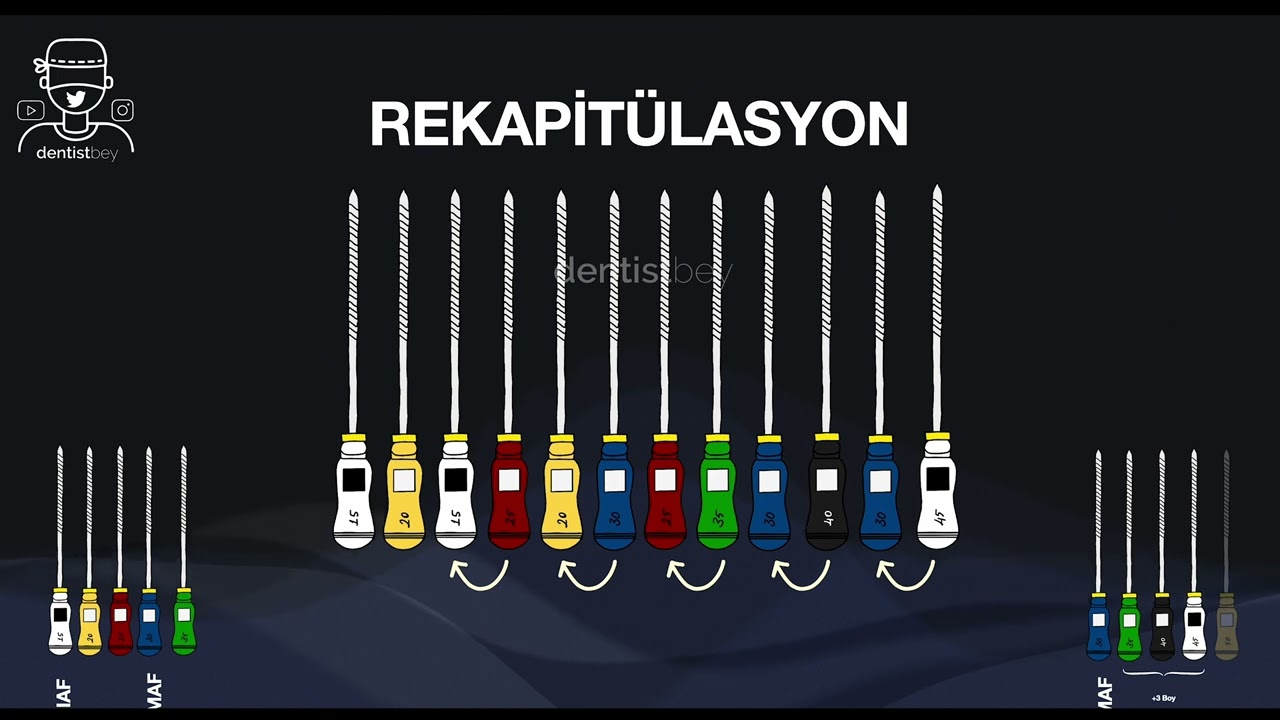 STEP-BACK TEKNİĞİ NEDİR ?