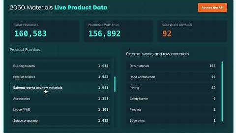 2050 Materials Live Product Data