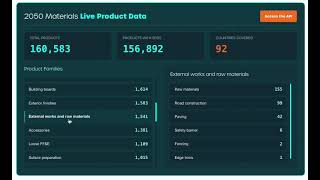 2050 Materials Live Product Data