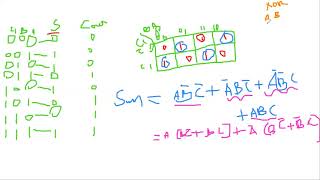 Computer SE DELD Unit1 KMapExamples 1