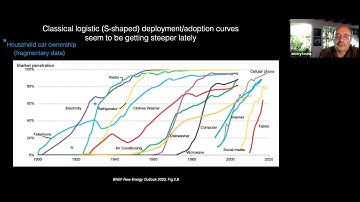 Implementation Lecture | Amory Lovins | Extreme Energy Efficiency