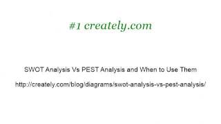 SWOT Analysis Vs  Gap Analysis Update